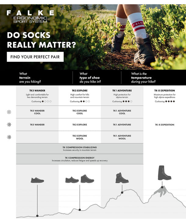 Mens | TK5 Wander Short Socks M | Nature Mel