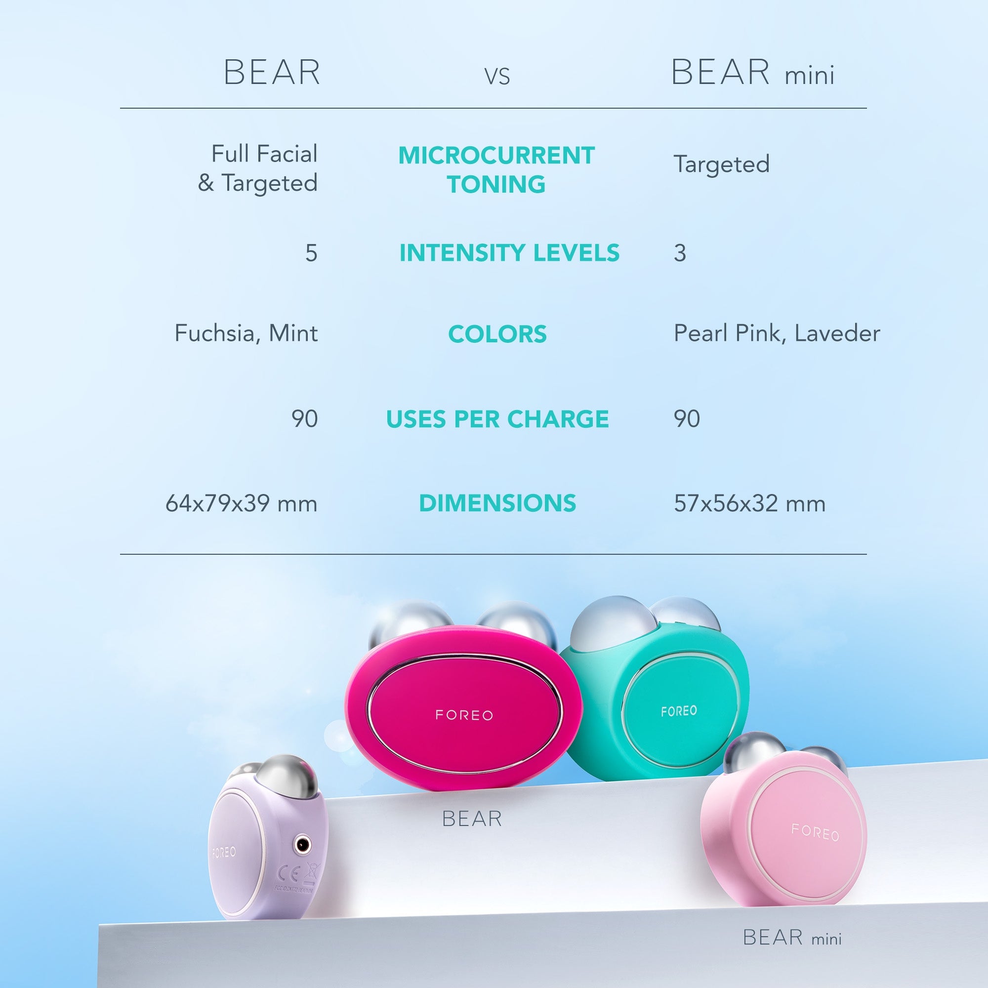 BEAR | Mint