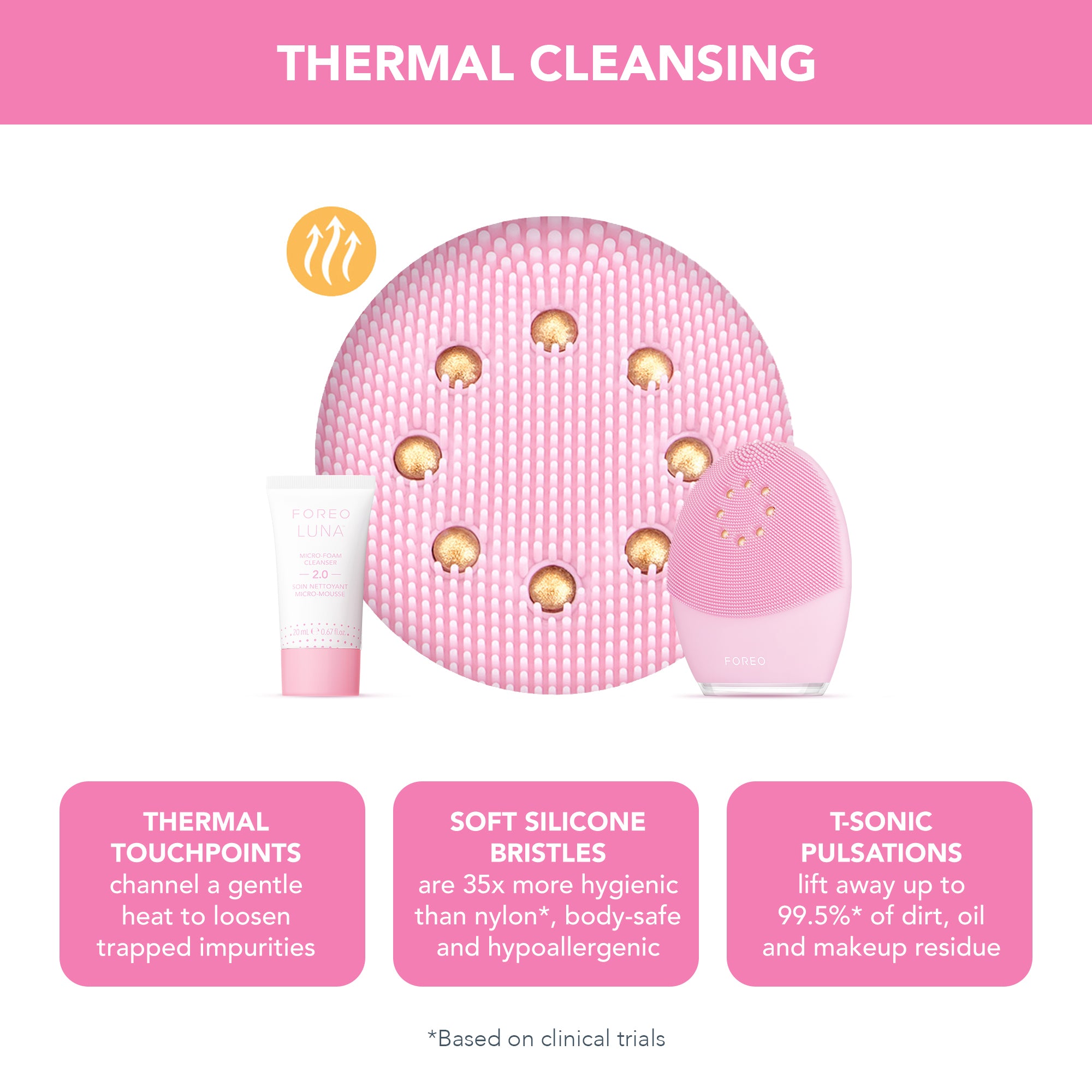 LUNA 3 plus for Normal Skin | Pink