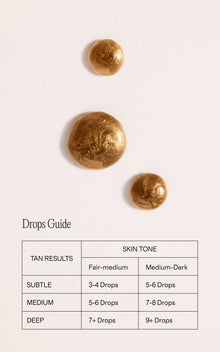 Table titled Drops Guide showing recommended Sun Struck Bronze face drops by skin tone and desired tan intensity